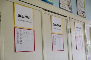 Data Wall