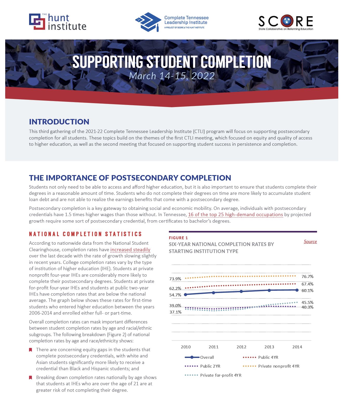 CTLI Supporting Student Completion Issue Brief